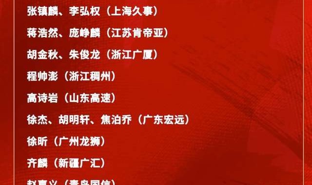 博鱼APP-意外不？庞峥麟首次入围男篮国家队集训名单，郭士强坚持使用赵睿