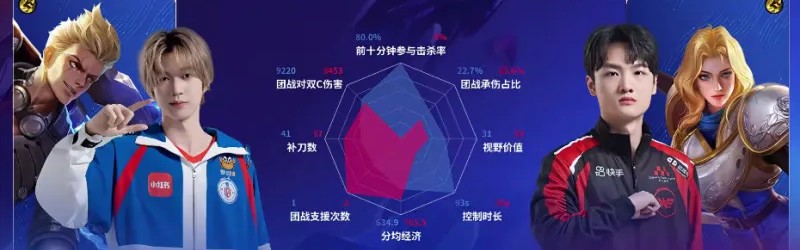 博鱼下载-WE/LGD第三局数据图：昭珏孙尚香全包围小久戈娅
